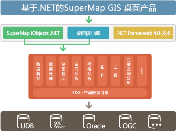 supermap android 加载天地图 supermap idesktop_开发