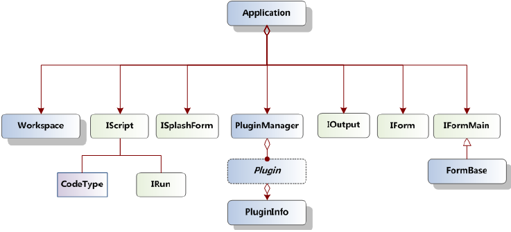 supermap android 加载天地图 supermap idesktop_数据集_02