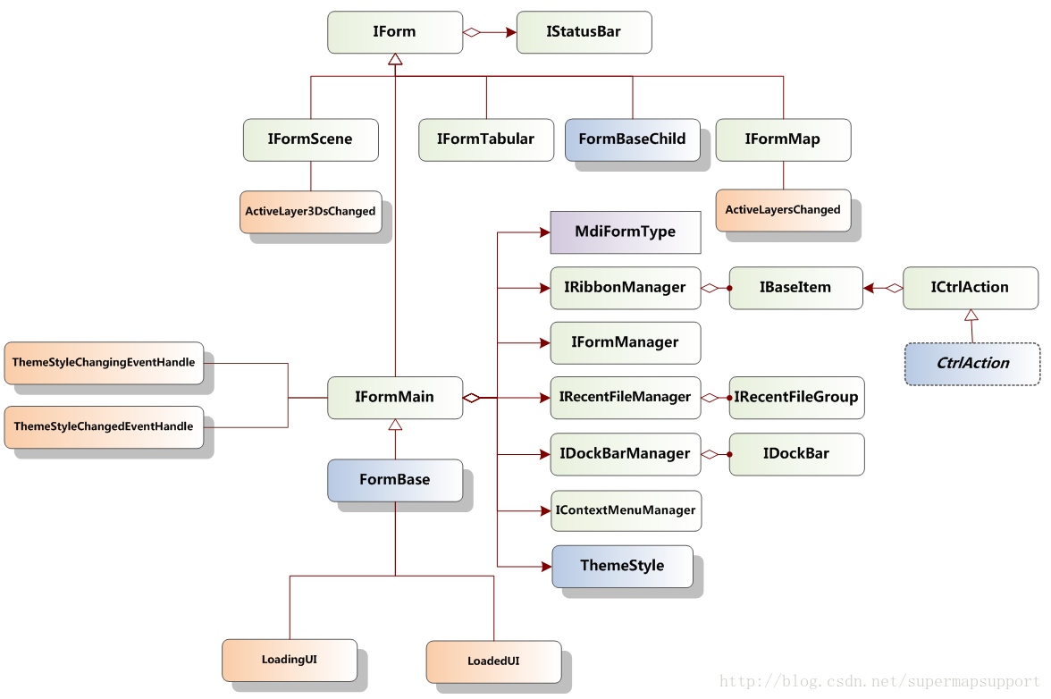 supermap android 加载天地图 supermap idesktop_数据集_04