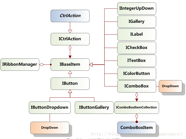 supermap android 加载天地图 supermap idesktop_开发_05