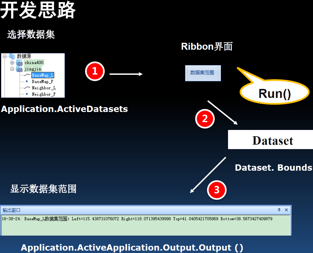 supermap android 加载天地图 supermap idesktop_数据集_07