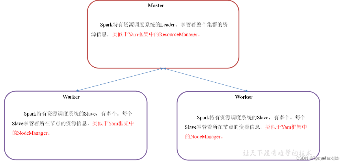 spark客户端界面 spark管理界面_spark