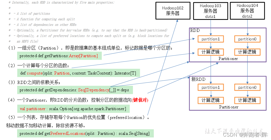 spark 打包运行例子 spark运行的基本流程_分布式_04