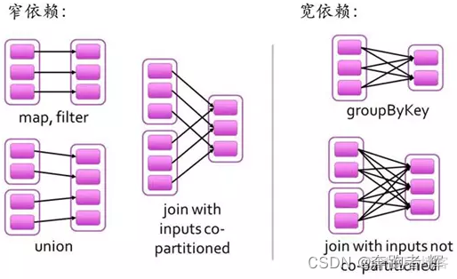 spark 打包运行例子 spark运行的基本流程_分布式_05