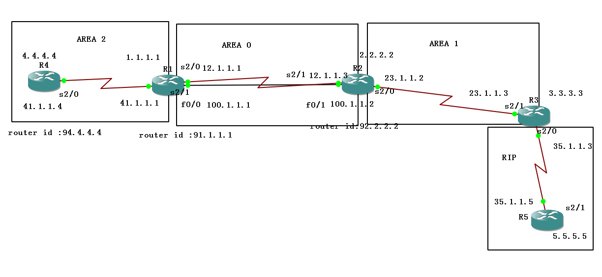 ospf两个area如何互通 ospf两个进程能宣告一样吗?_OSPF_04