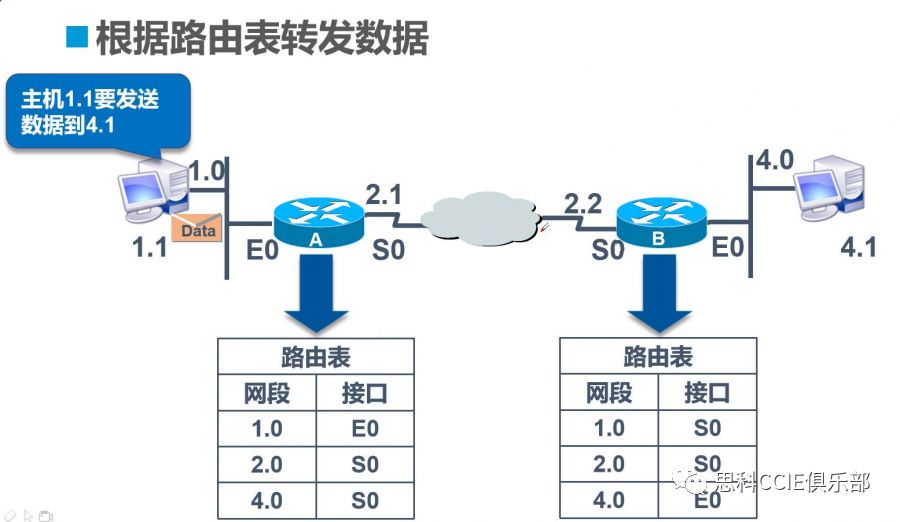 netplan 静态ip routes 静态路由ip route_ip route配置静态路由_02