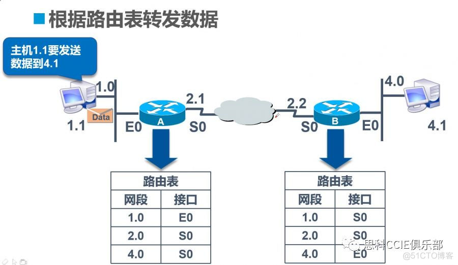 netplan 静态ip routes 静态路由ip route_ip route配置静态路由_02