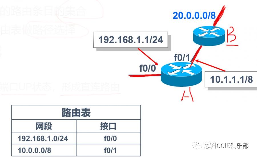 netplan 静态ip routes 静态路由ip route_没有到主机的路由_03