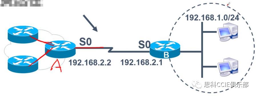 netplan 静态ip routes 静态路由ip route_ip route配置静态路由_04