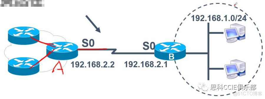 netplan 静态ip routes 静态路由ip route_netplan 静态ip routes_04