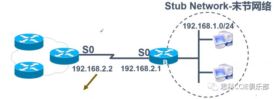 netplan 静态ip routes 静态路由ip route_ip route配置静态路由_05