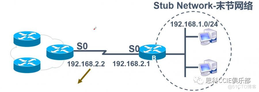 netplan 静态ip routes 静态路由ip route_没有到主机的路由_05