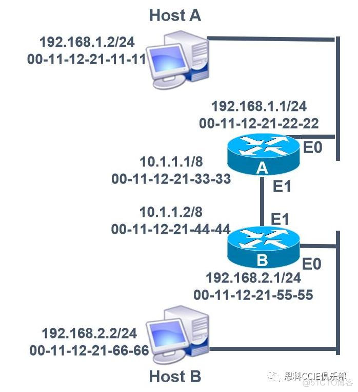 netplan 静态ip routes 静态路由ip route_netplan 静态ip routes_06