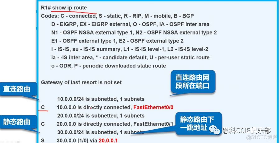 netplan 静态ip routes 静态路由ip route_netplan 静态ip routes_08