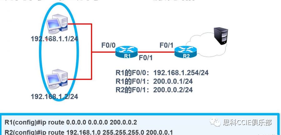 netplan 静态ip routes 静态路由ip route_没有到主机的路由_09