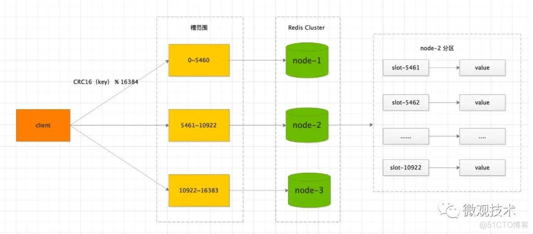 mysql查看主从延时命令 mysql的主从延迟怎么解决_数据_05