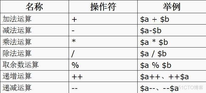 mysql 有三元运算符 三元运算符php_mysql 有三元运算符