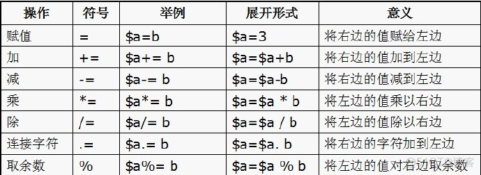 mysql 有三元运算符 三元运算符php_字符串_02