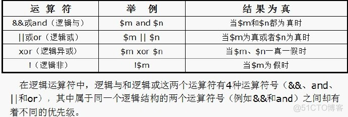 mysql 有三元运算符 三元运算符php_PHP_04