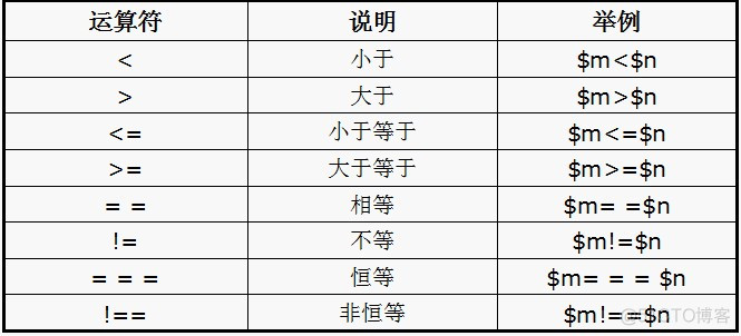 mysql 有三元运算符 三元运算符php_字符串_05