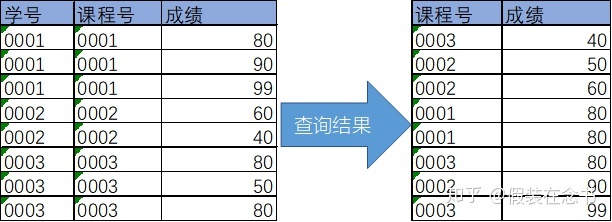 mySQL中统计男女分别有多少人 mysql查询女生人数_mysql count null_12