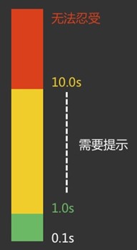 mongoDB的bulk 更新操作如何提升效率 mongodb更新性能_加载