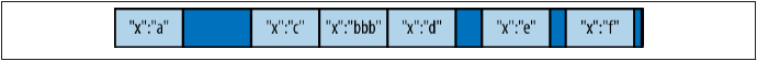 mongoDB的bulk 更新操作如何提升效率 mongodb更新性能_数据库_10