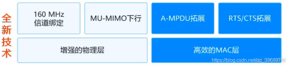 mesh组网跟交换机有关系吗 mesh组网可以经过交换机吗_组网_07