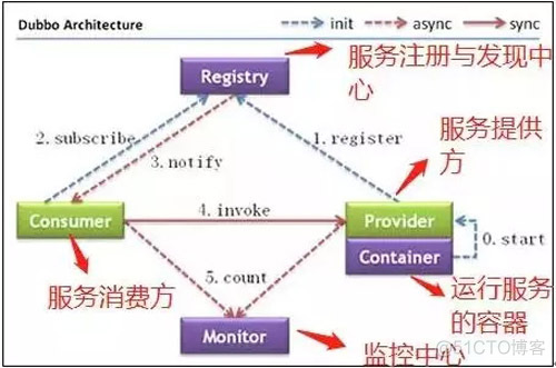 kafka无zookeeper部署 kafka 不依赖zookeeper_kafka无zookeeper部署