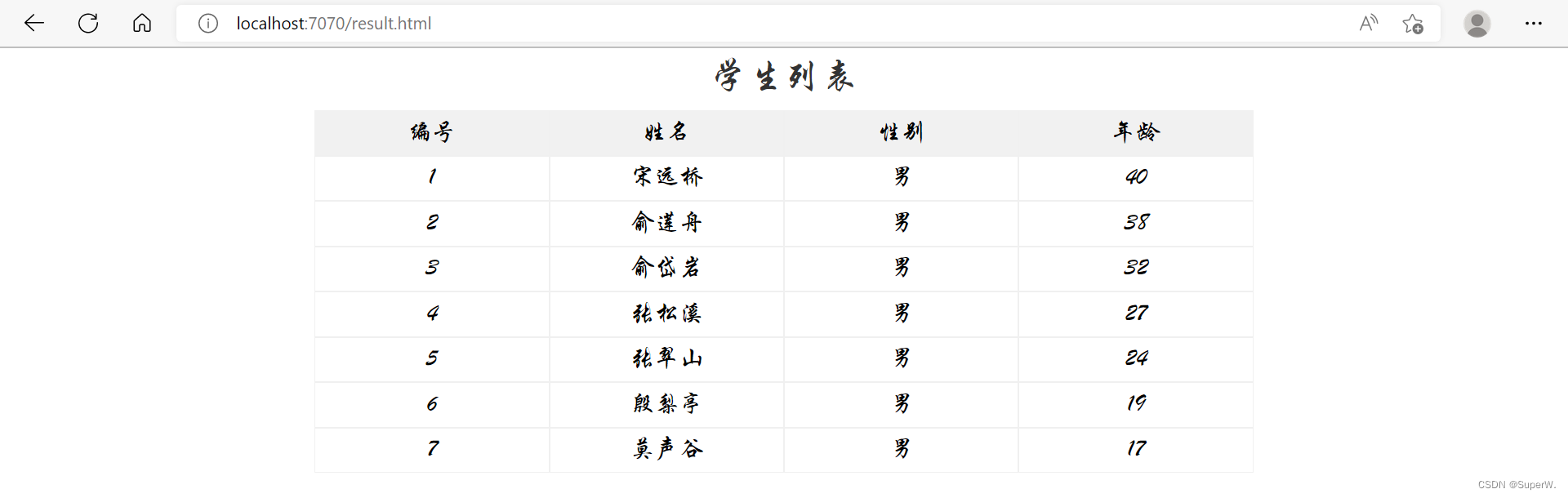 java写前端接口规范 用java写前端_java