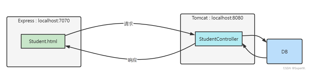 java写前端接口规范 用java写前端_java写前端接口规范_02