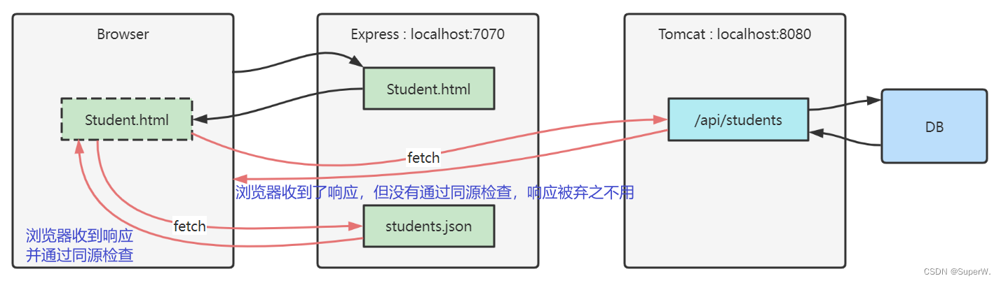 java写前端接口规范 用java写前端_前端_06