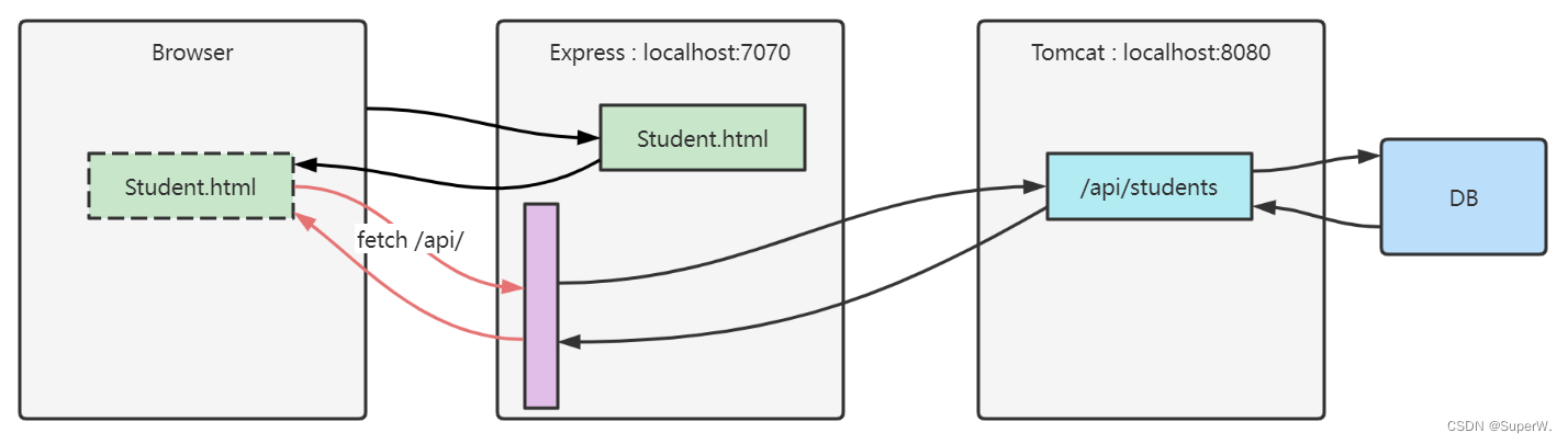 java写前端接口规范 用java写前端_前端_08