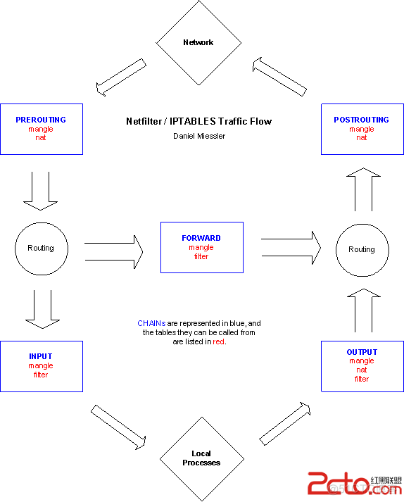 iptables防火墙脚本 iptables防火墙原理_iptables防火墙脚本