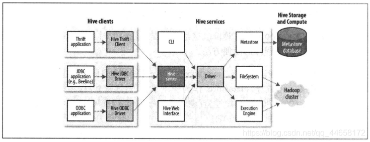 hive 怎么分比例 hive 占比_hive 怎么分比例