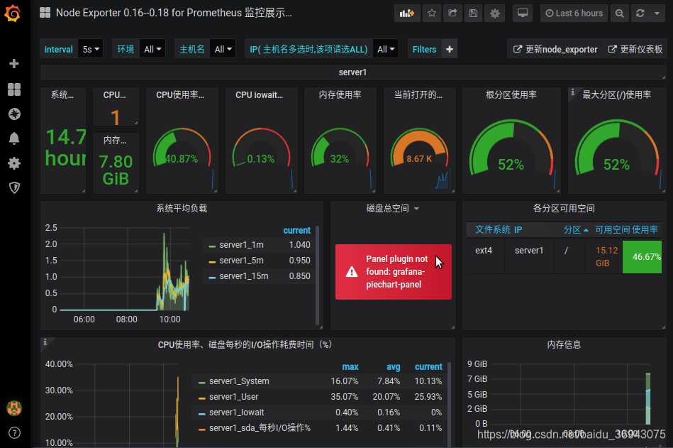 grafana告警模板的编写 grafana 告警_mysql_07