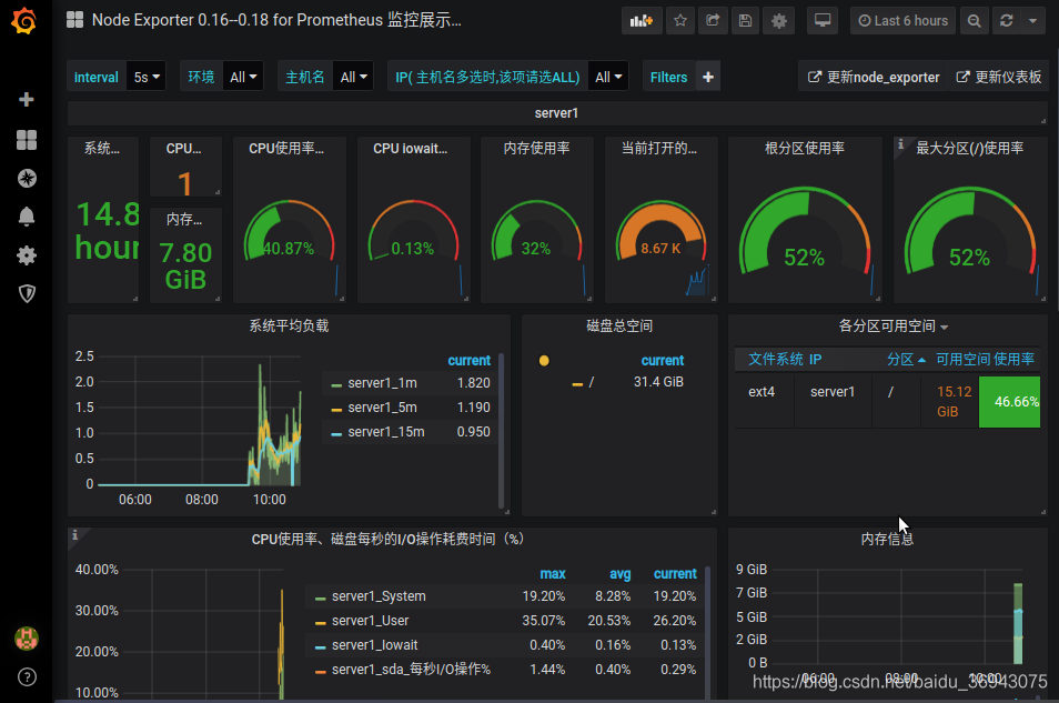 grafana告警模板的编写 grafana 告警_grafana告警模板的编写_08