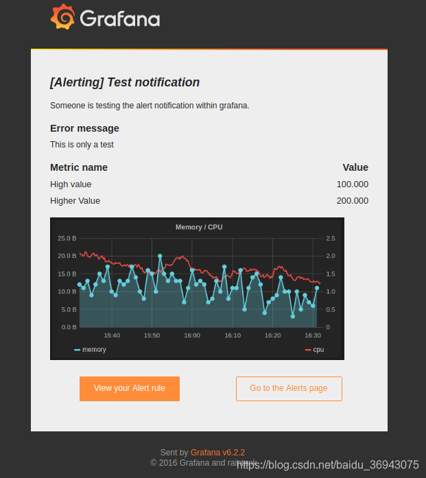 grafana告警模板的编写 grafana 告警_mysql_13