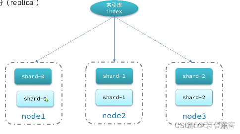 esxi windowns 安装docker esxi部署docker_elasticsearch