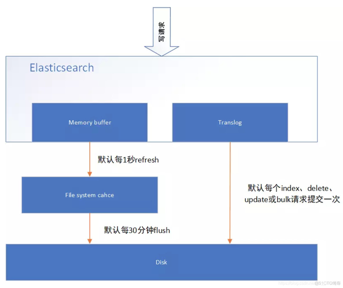 es list全匹配 es部分匹配_搜索_02