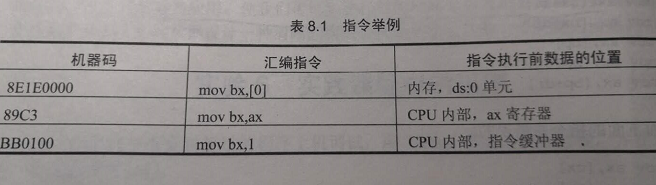 bios 汇编源码 bh汇编_bios 汇编源码