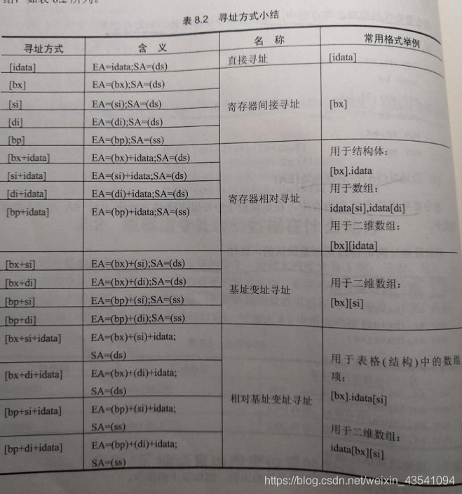 bios 汇编源码 bh汇编_数据_02