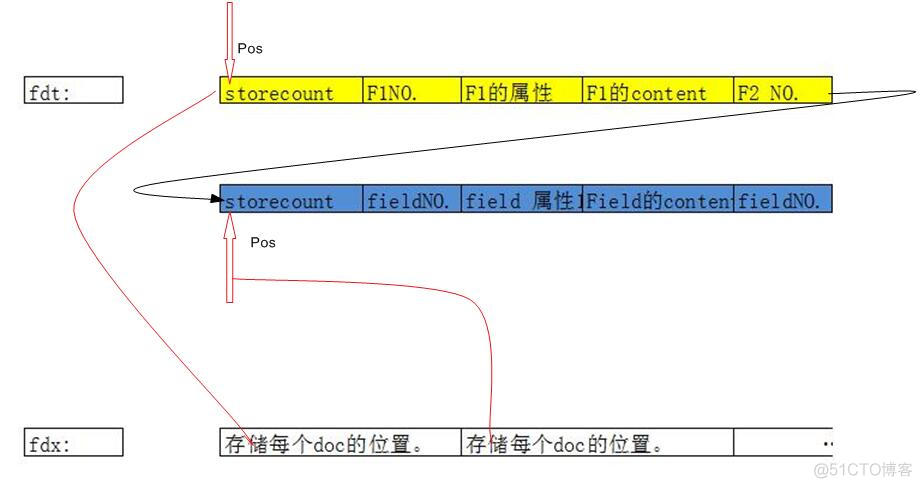 STAR索引文件 索引文件名_STAR索引文件_04