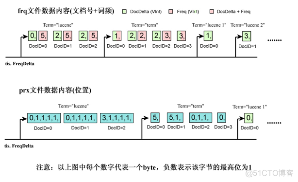 STAR索引文件 索引文件名_STAR索引文件_07