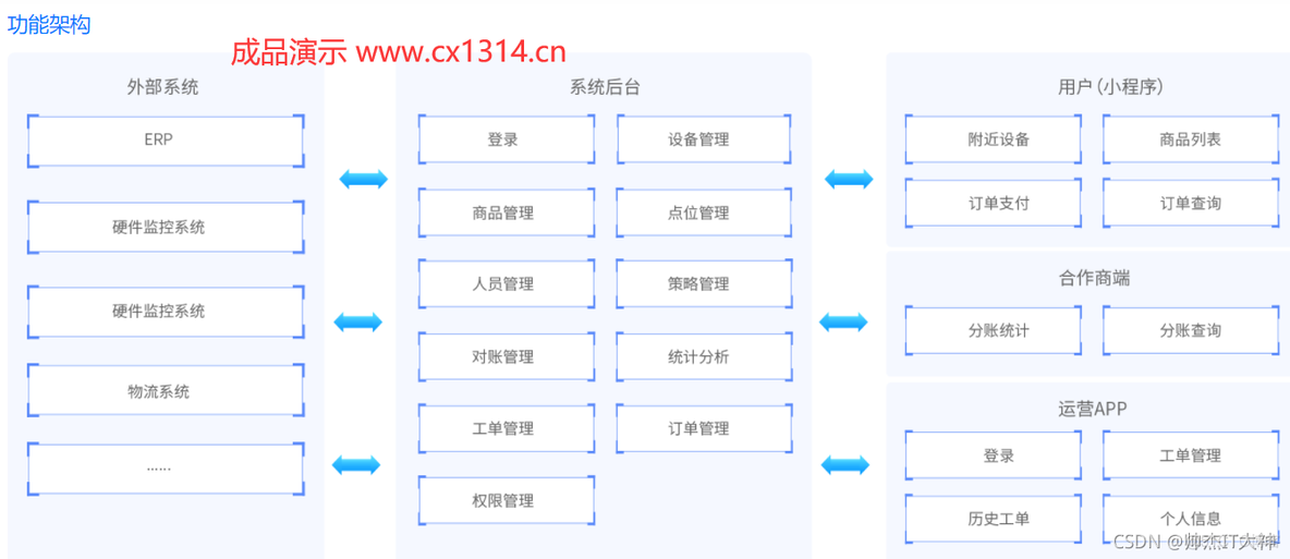 基于springcloud的电商平台 springcloud商城项目_spring boot_02