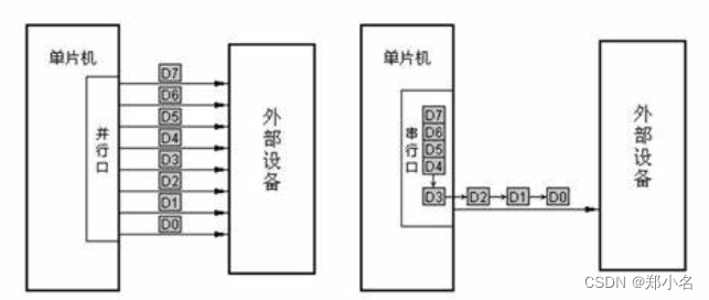 多个容器读写串口 多串口通信_多个容器读写串口