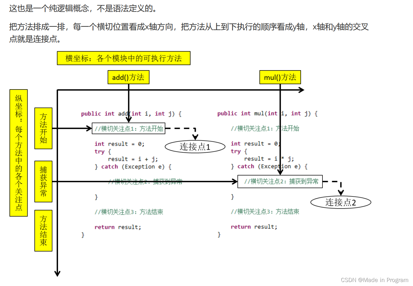 springboot 反射加载service类并执行方法 java反射spring中应用_java