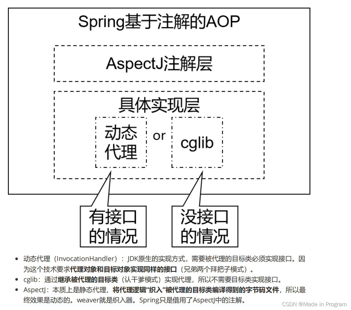 springboot 反射加载service类并执行方法 java反射spring中应用_Apple_02