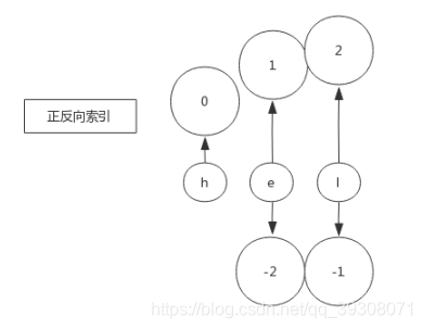 redis AOF二进制 redis string 二进制安全_字符串_02