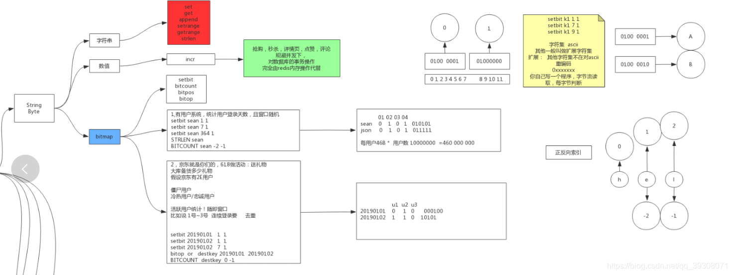 redis AOF二进制 redis string 二进制安全_redis AOF二进制_04